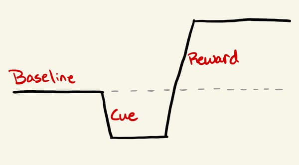 The 2 systems of motivation - Pt.2: Dopamine