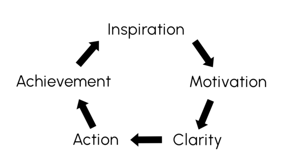 The do something principle (expanded)
